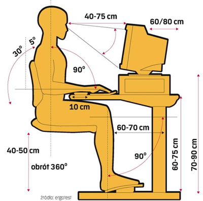 ergonomia pracy